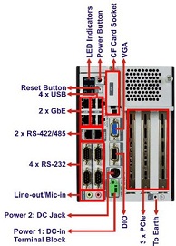 IEI TANK-800-D525のコネクタ