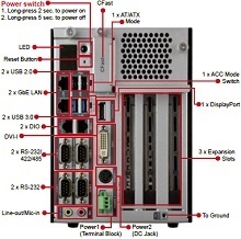 IEI TANK-801-BTのコネクタ
