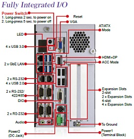 IEI TANK-870-Q170のコネクタ