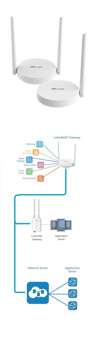 �ߥ˻�����LoRaWAN�����ȥ����� Milesight UG63-915M