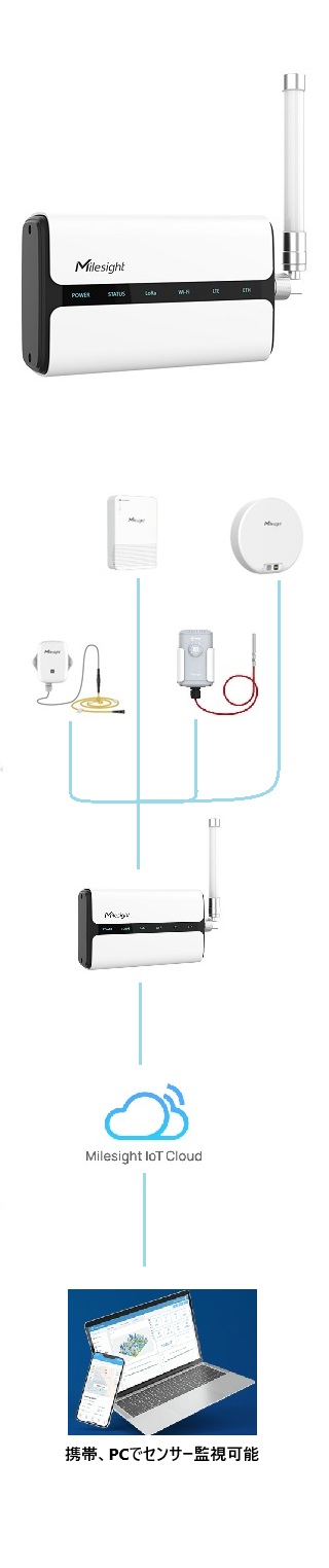 ������LoRaWAN�����ȥ����� Milesight UG65-915M-EA������LoRaWAN�����ȥ����� Milesight UG65-915M-EA