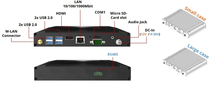 バックキット　Arm Amlogic A311D