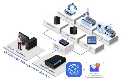 IEI iRM （IEI Remote Management）